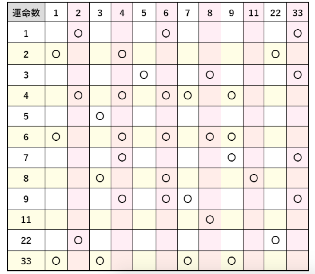 運命数の計算方法(自動計算機付き)【カバラ数秘術】 占いPicks
